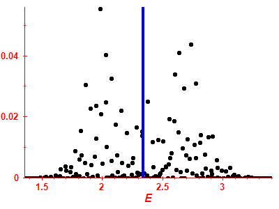 Strength function